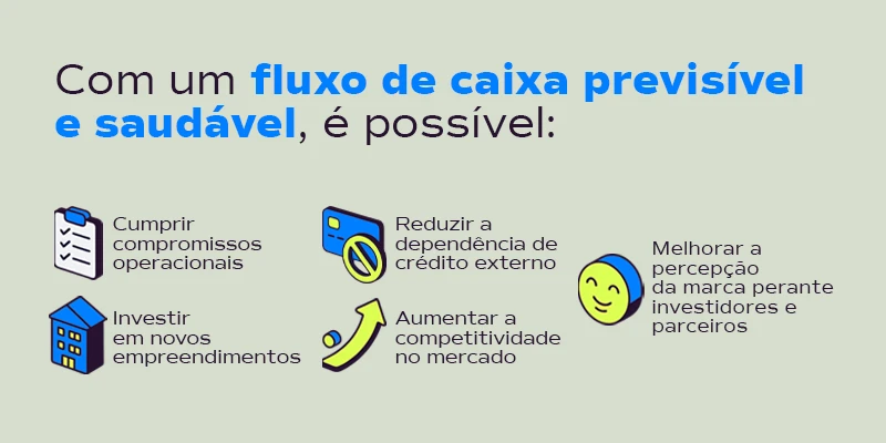 Infográfico destacando benefícios do fluxo de caixa previsível e saudável para empresas, como redução da dependência de crédito externo e aumento da competitividade.